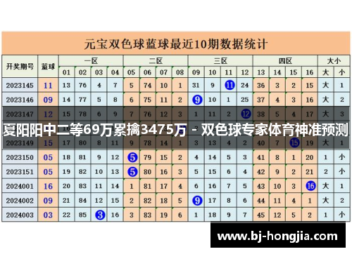 夏阳阳中二等69万累擒3475万 - 双色球专家体育神准预测